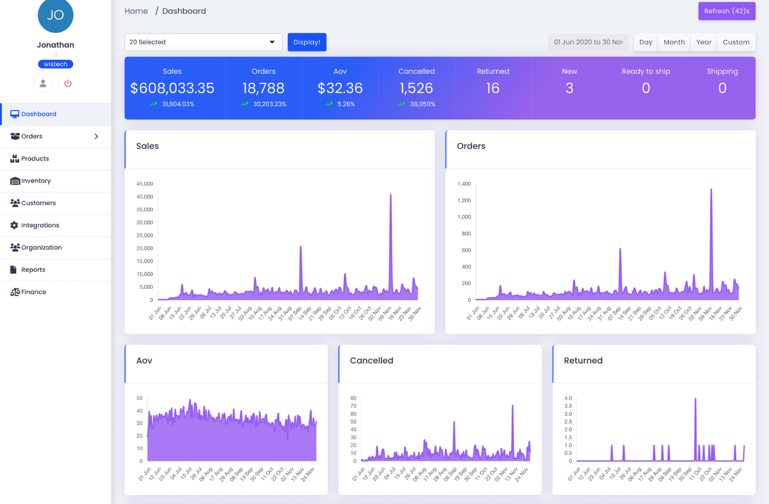 Qallix Dashboard